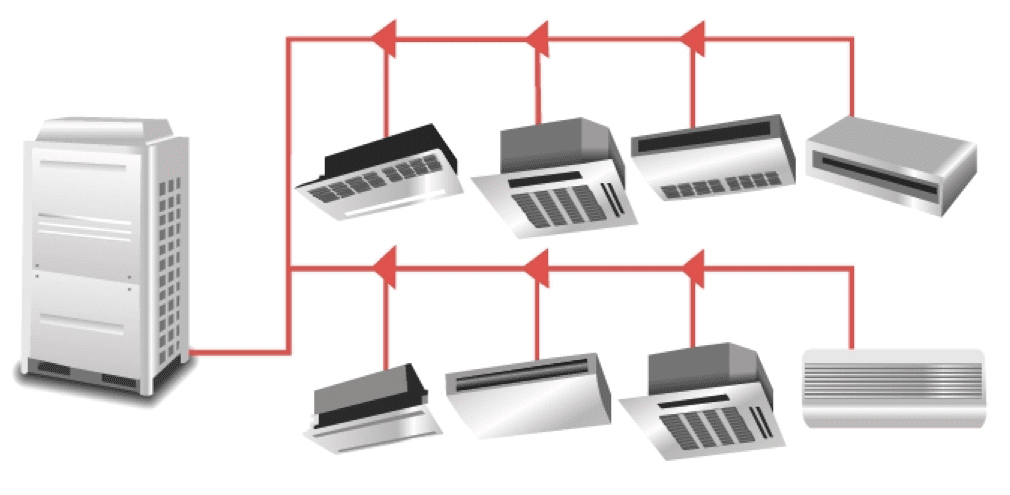 VRF System